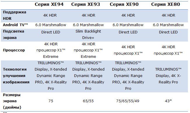 Сравнить характеристики телевизоров. Таблица телевизоров Sony. Спецификация на телевизор. Таблица характеристик телевизоров Samsung.